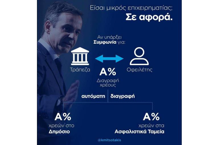 Αν είσαι μικρός επιχειρηματίας... αυτό σε αφορά!